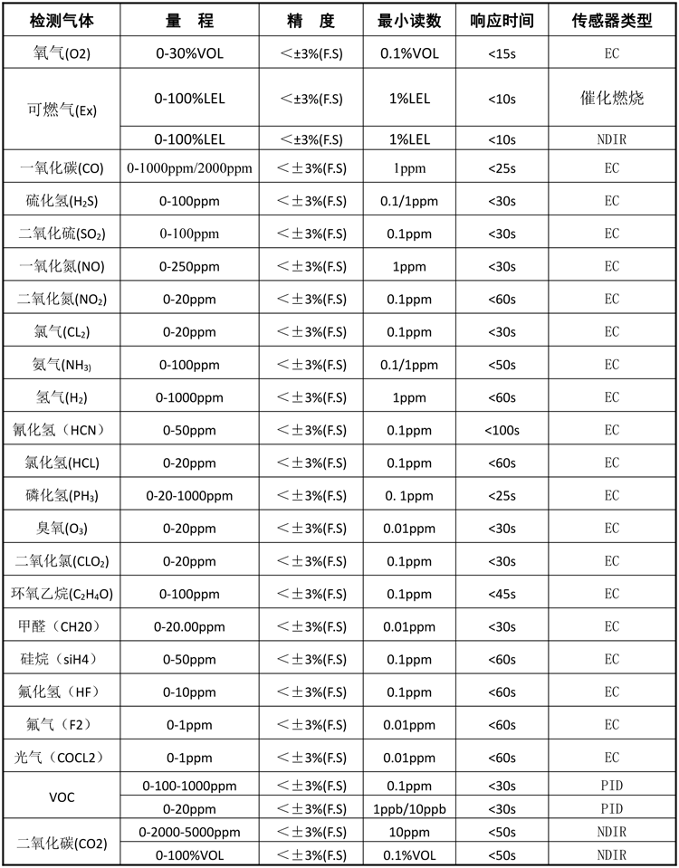 检测气体-1.png