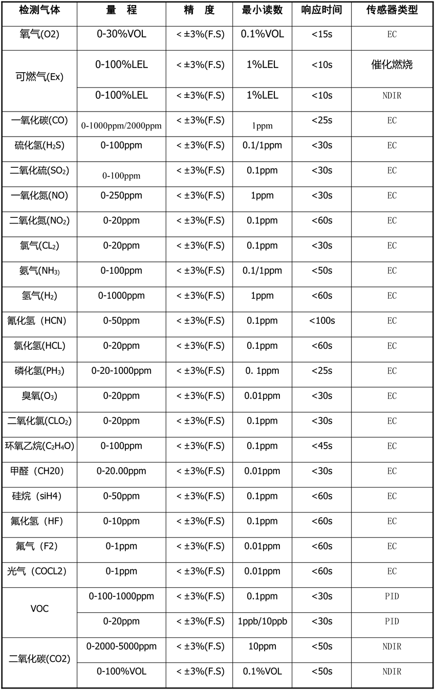 检测气体2.png