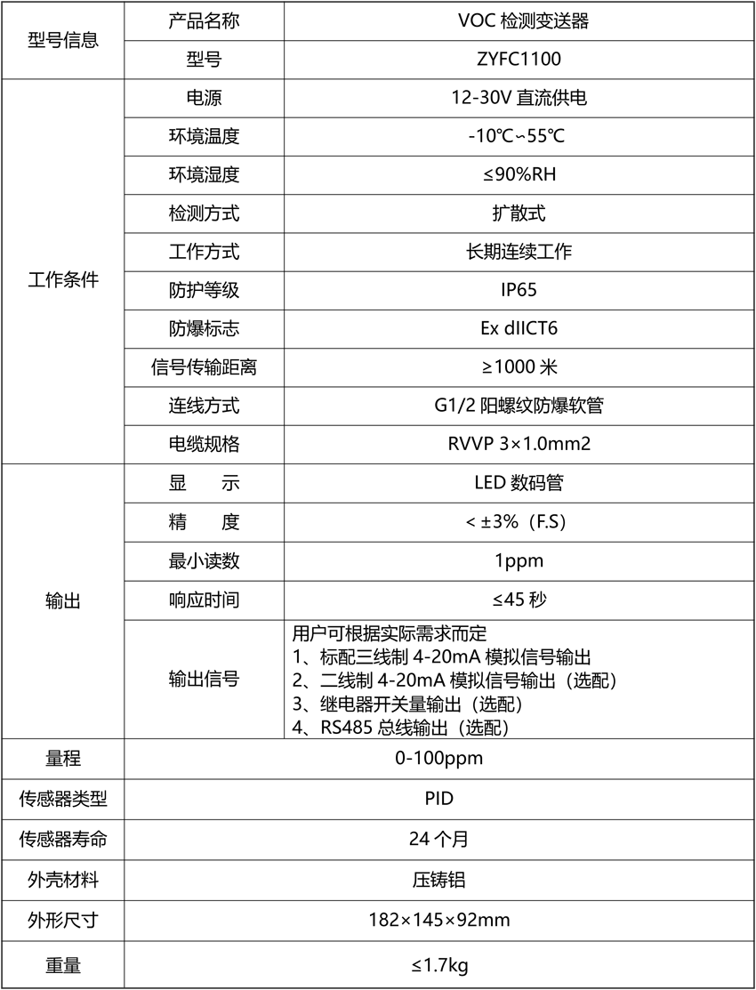 VOC检测变送器2（防爆型，现场带显示）.png