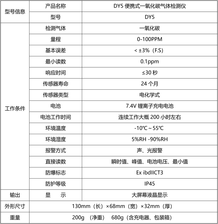 DY5便携式一氧化碳气体检测仪.png