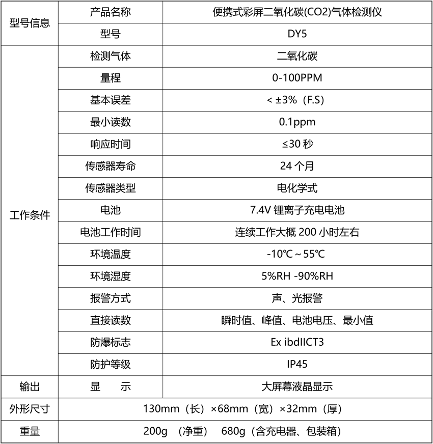 便携式彩屏二氧化碳(CO2)气体检测仪.png